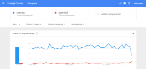 optimizacion-web-HostDime-peru2