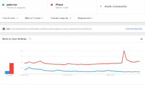 Otro Google Trends