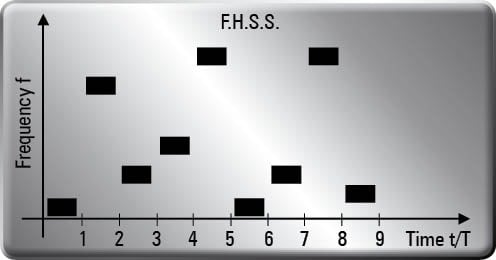 F.H.S.S.tabla