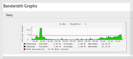 HostDime Perú